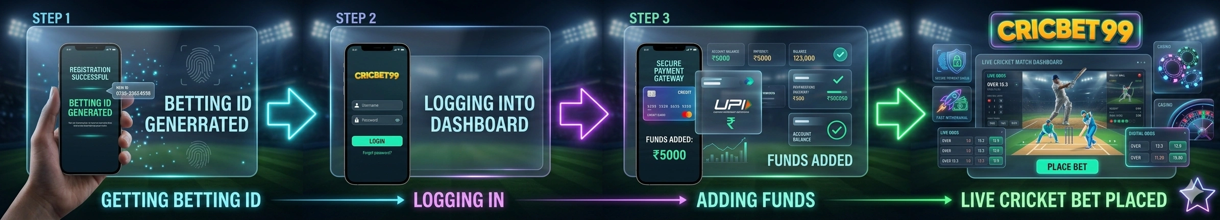 cricketbet99 how it works steps get id login deposit bet process